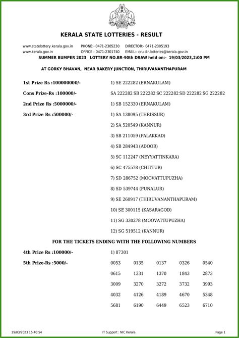 kerala lottery results today 3.00pm|Kerala Lotteries Results 03.